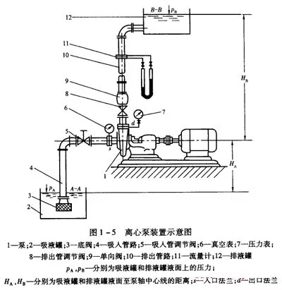 离心泵安装高度